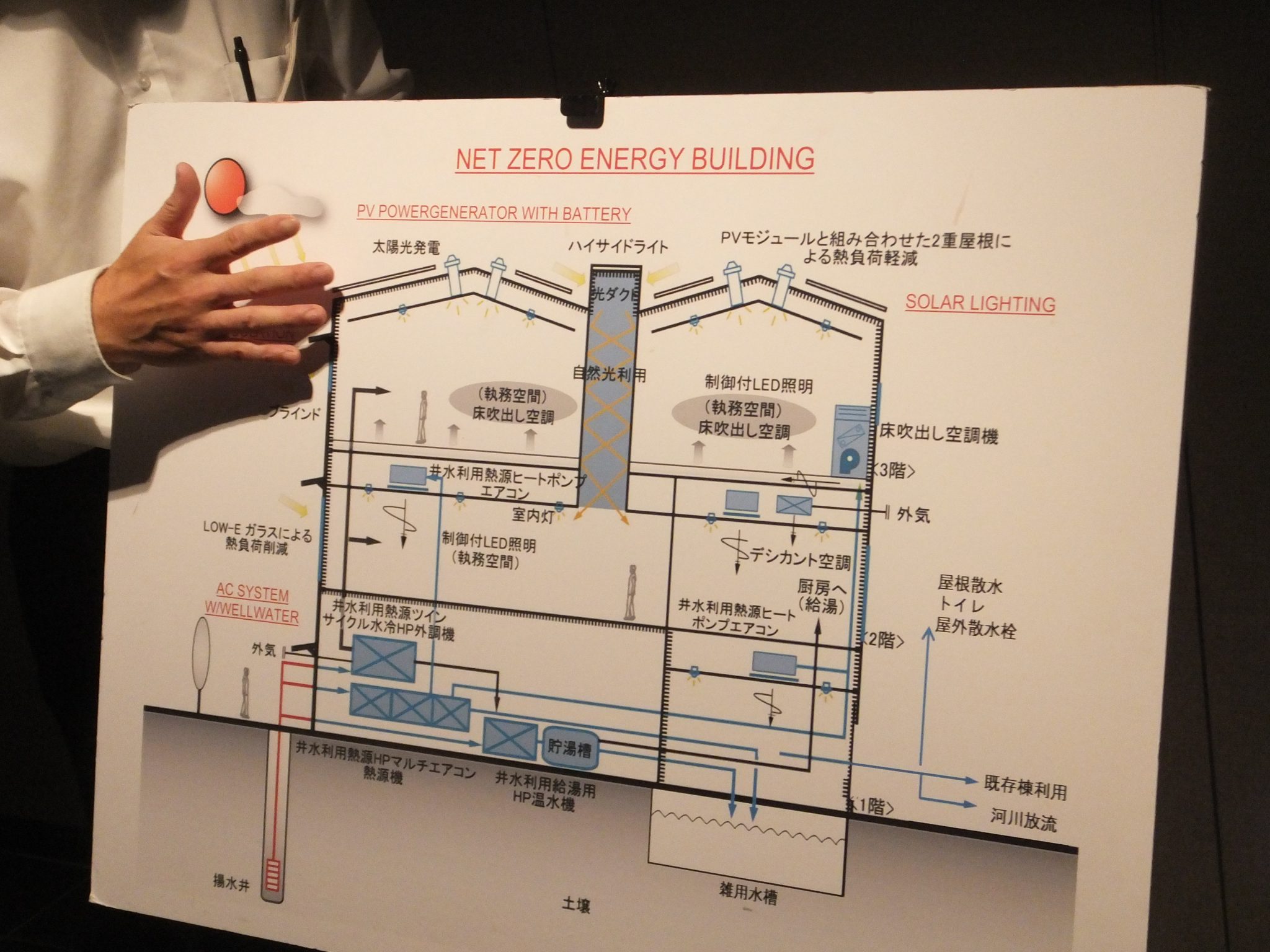 鈴廣かまぼこ ゼロ・エネルギー・ビル（ＺＥＢ）を見せていただきました！
