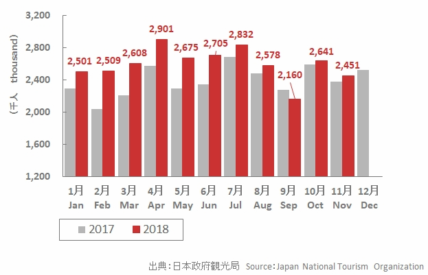 Inbound ５年間で３倍！