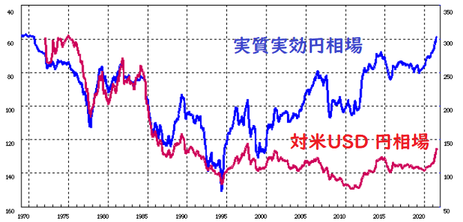 円安・物価上昇
